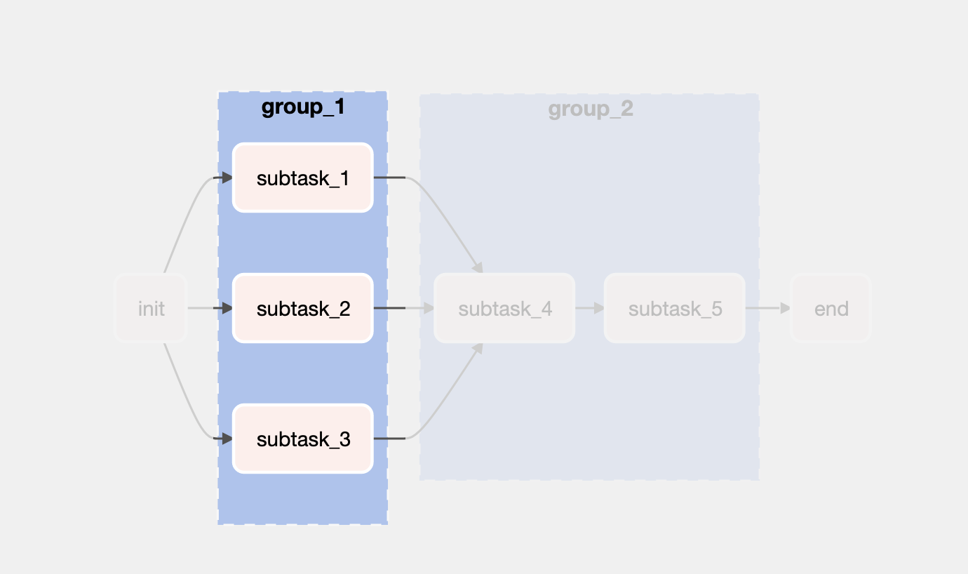 taskgroup - group_1