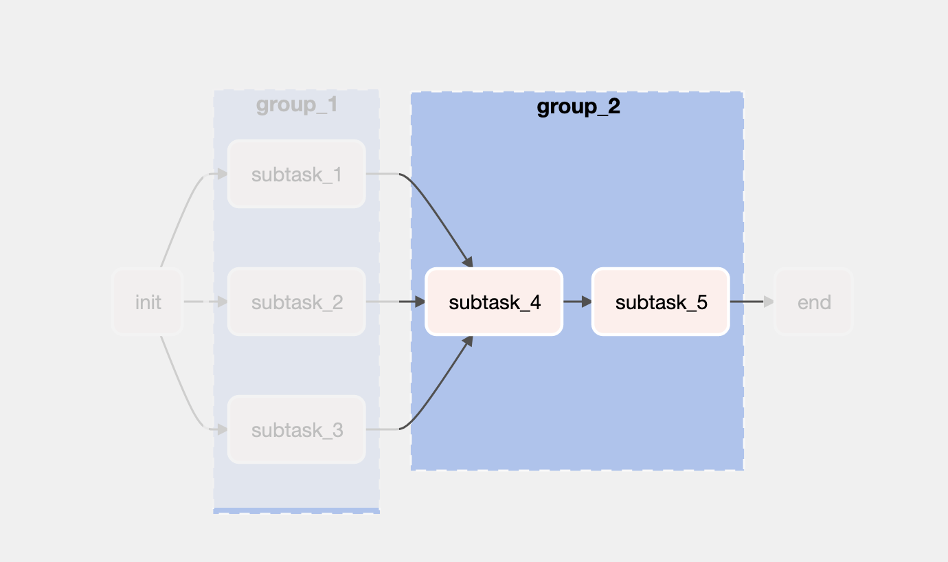 taskgroup - group_2