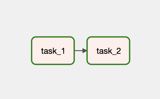Graph View