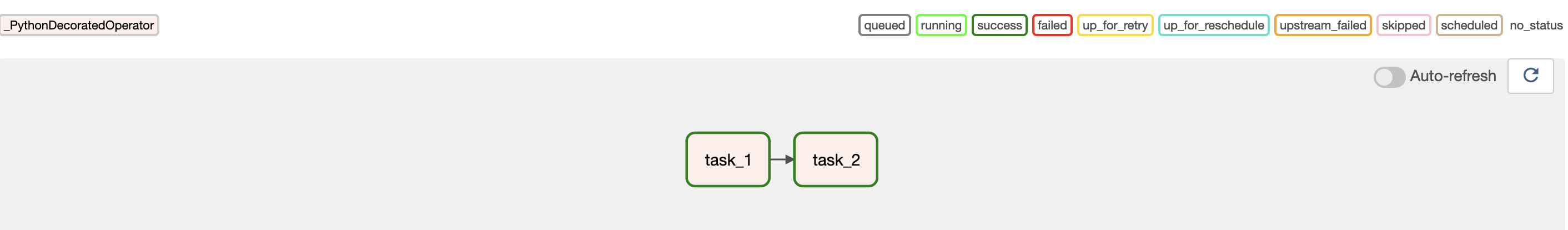 Graph View